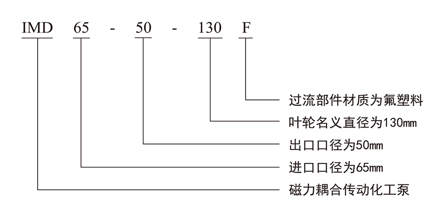 型號(hào)意義