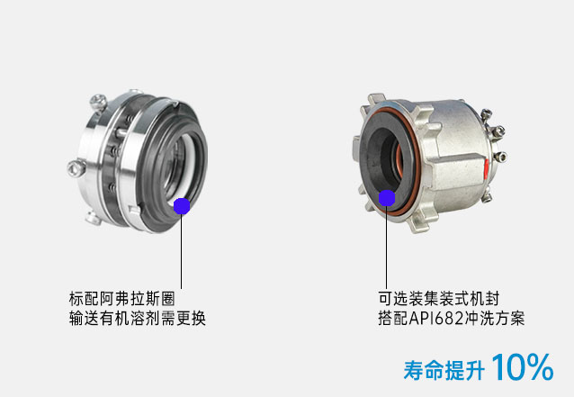 IHZ不銹鋼自吸泵機械密封